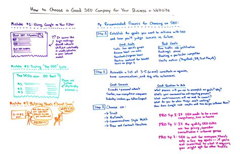 seomoz whiteboard|How to Choose an SEO Company .